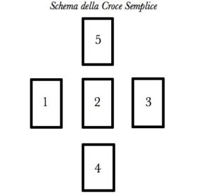 Schema croce semplice