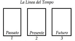 Linea del tempo